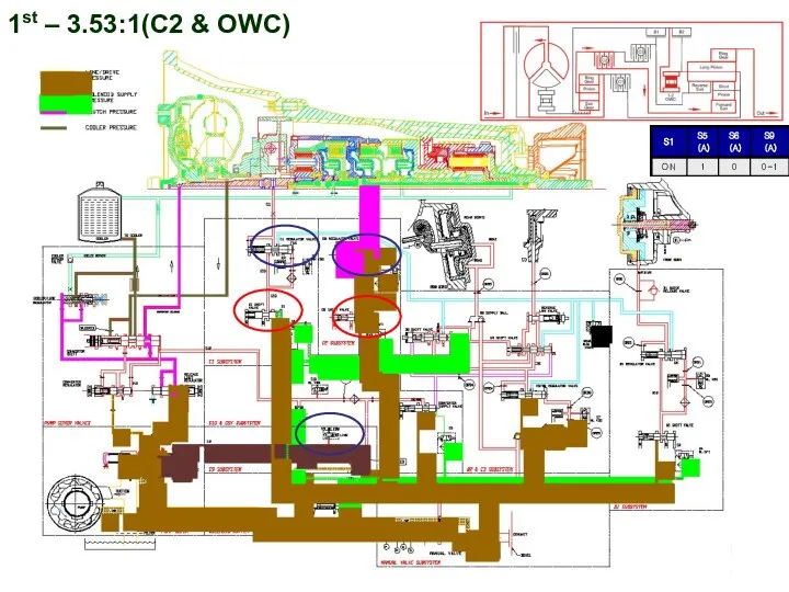 1st – 3.53:1(C2 & OWC)