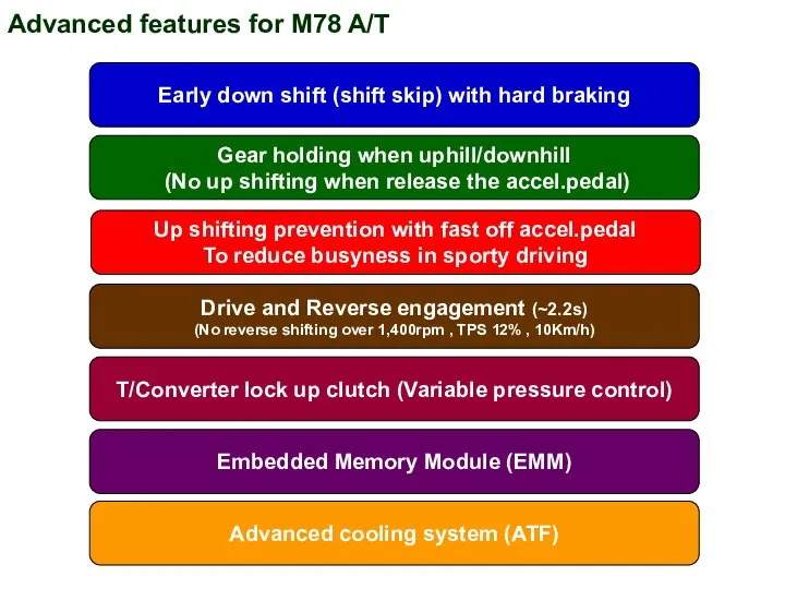 Advanced features for M78 A/T Early down shift (shift skip) with