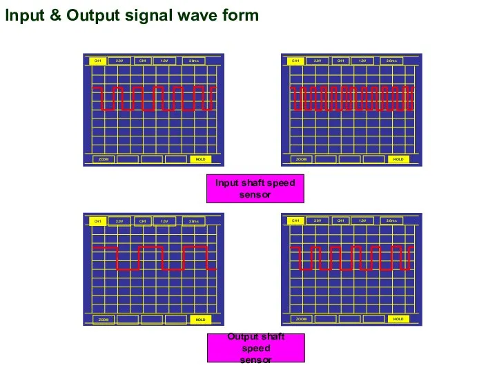 Input & Output signal wave form CH1 2.0V CH1 1.0V 2.0ms