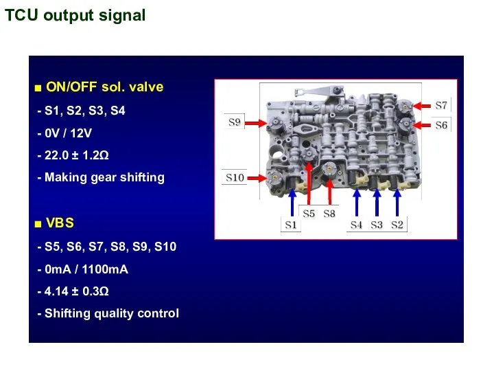 TCU output signal ■ ON/OFF sol. valve - S1, S2, S3,