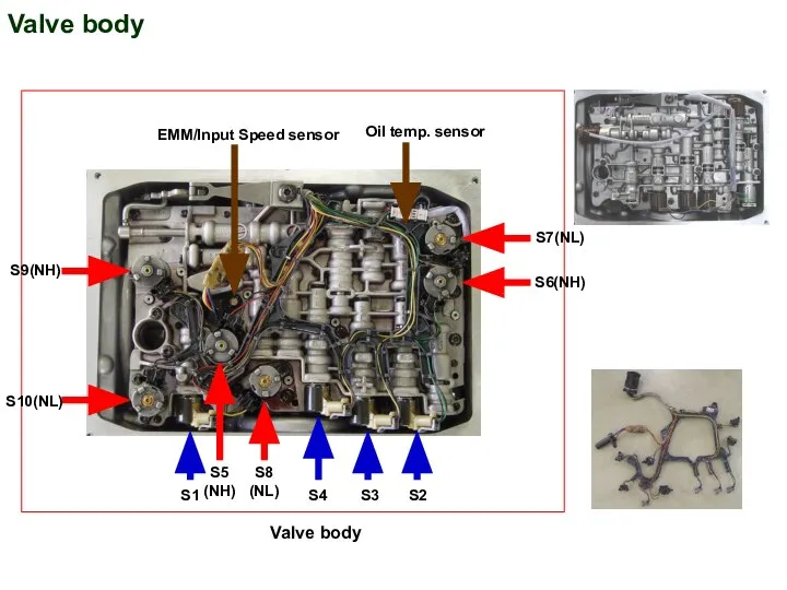 Valve body S2 S3 S4 S1 S10(NL) S9(NH) S5 (NH) S8