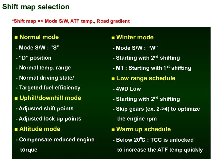 Shift map selection ■ Normal mode - Mode S/W : “S”