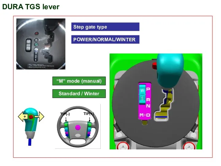 DURA TGS lever TIP(-) TIP(+) Step gate type POWER/NORMAL/WINTER “M” mode (manual) Standard / Winter