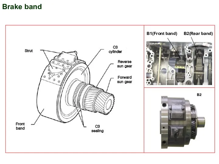 Brake band B1(Front band) B2(Rear band) B2