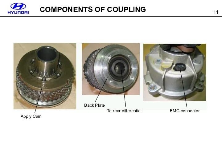 Apply Cam Back Plate To rear differential EMC connector COMPONENTS OF COUPLING