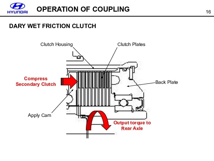 DARY WET FRICTION CLUTCH OPERATION OF COUPLING