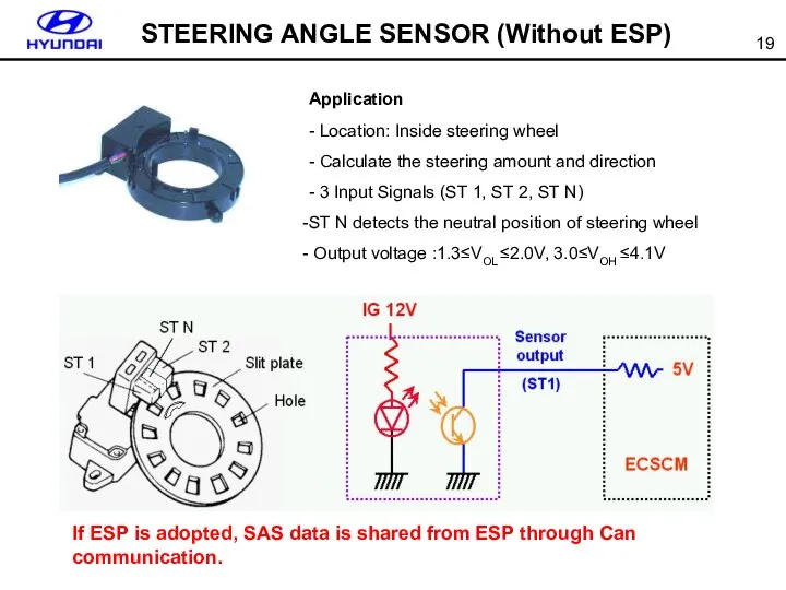 STEERING ANGLE SENSOR (Without ESP) Application - Location: Inside steering wheel