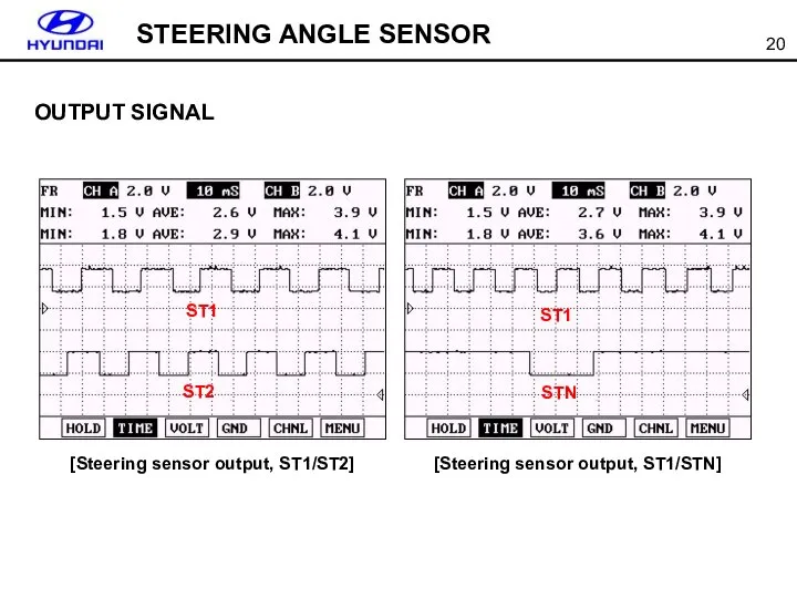 OUTPUT SIGNAL STEERING ANGLE SENSOR