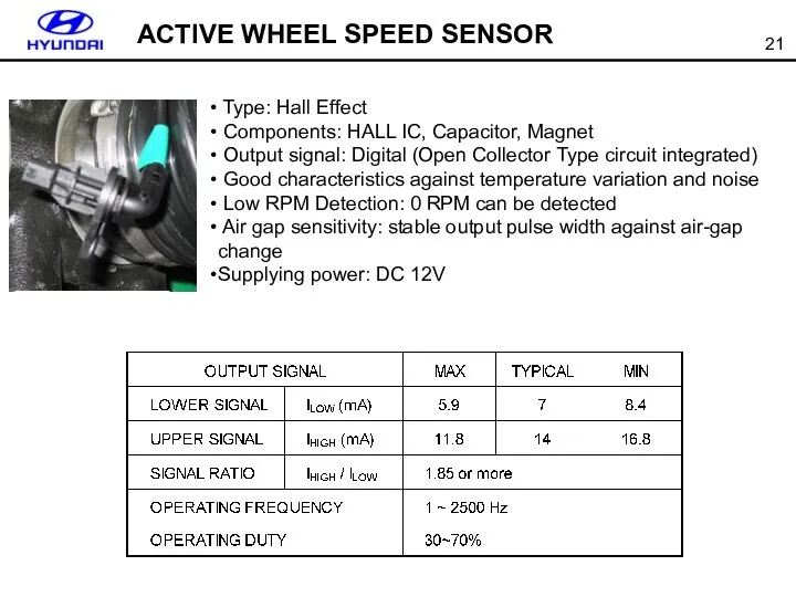 ACTIVE WHEEL SPEED SENSOR Type: Hall Effect Components: HALL IC, Capacitor,