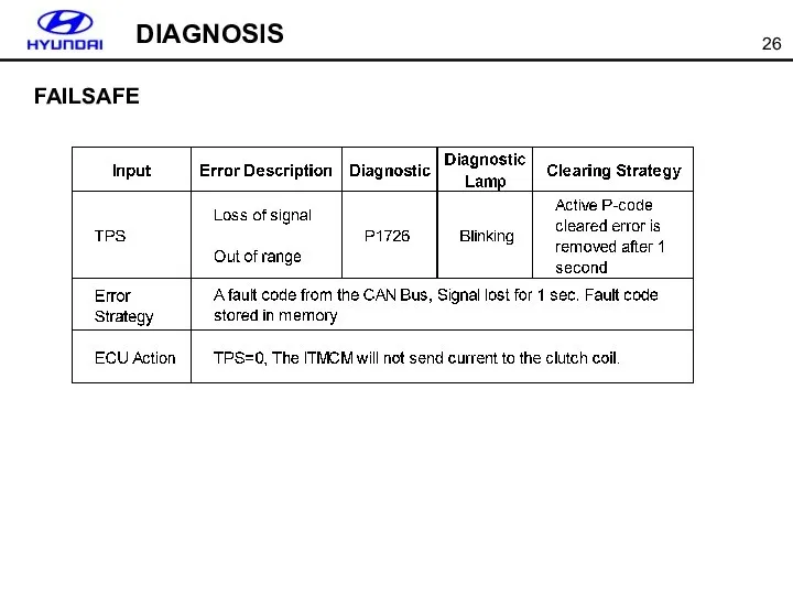 DIAGNOSIS FAILSAFE