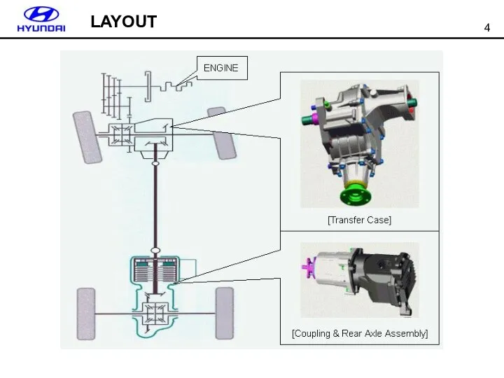 LAYOUT