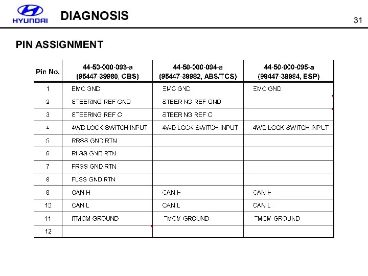 DIAGNOSIS PIN ASSIGNMENT