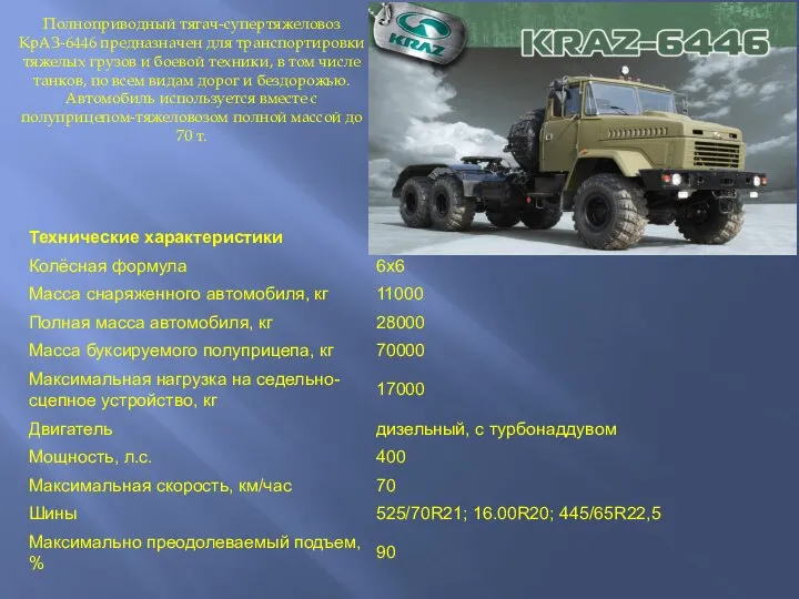 Полноприводный тягач-супертяжеловоз КрАЗ-6446 предназначен для транспортировки тяжелых грузов и боевой техники,