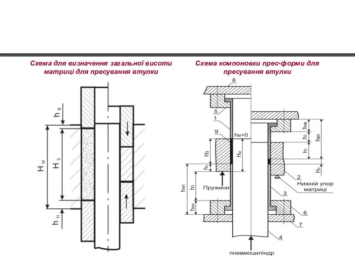 Схема для визначення загальної висоти матриці для пресування втулки Схема компоновки прес-форми для пресування втулки