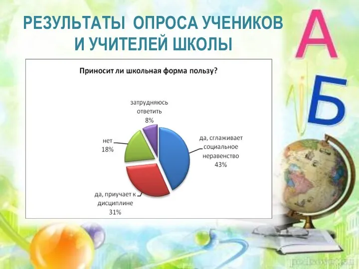 РЕЗУЛЬТАТЫ ОПРОСА УЧЕНИКОВ И УЧИТЕЛЕЙ ШКОЛЫ