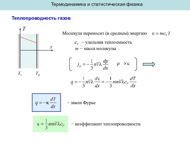 Термодинамика и статистическая физика Теплопроводность газов Молекула переносит (в среднем) энергию