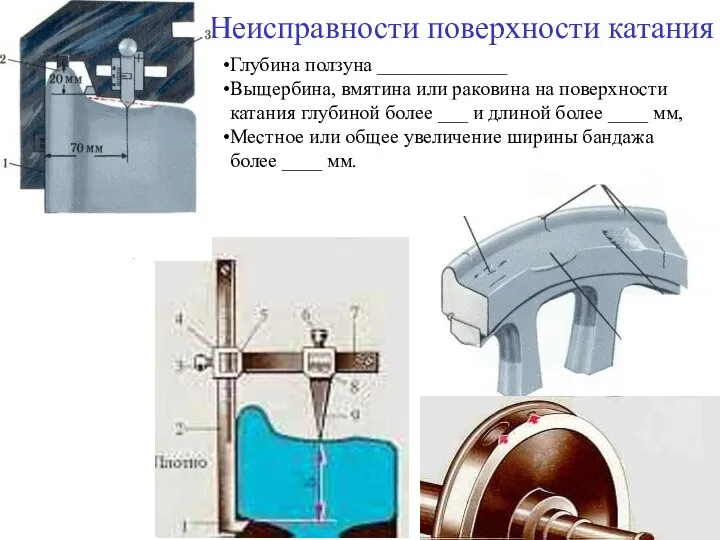 Неисправности поверхности катания Глубина ползуна _____________ Выщербина, вмятина или раковина на