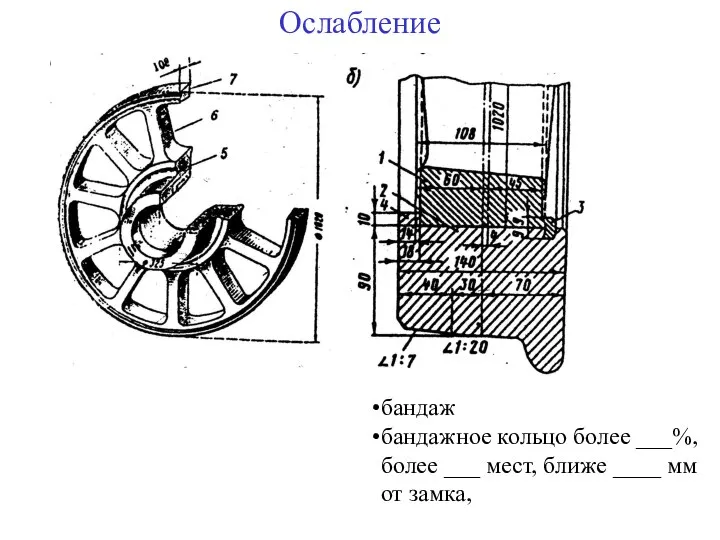 Ослабление бандаж бандажное кольцо более ___%, более ___ мест, ближе ____ мм от замка,