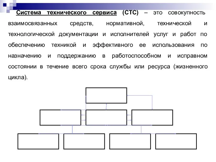 Система технического сервиса (СТС) – это совокупность взаимосвязанных средств, нормативной, технической