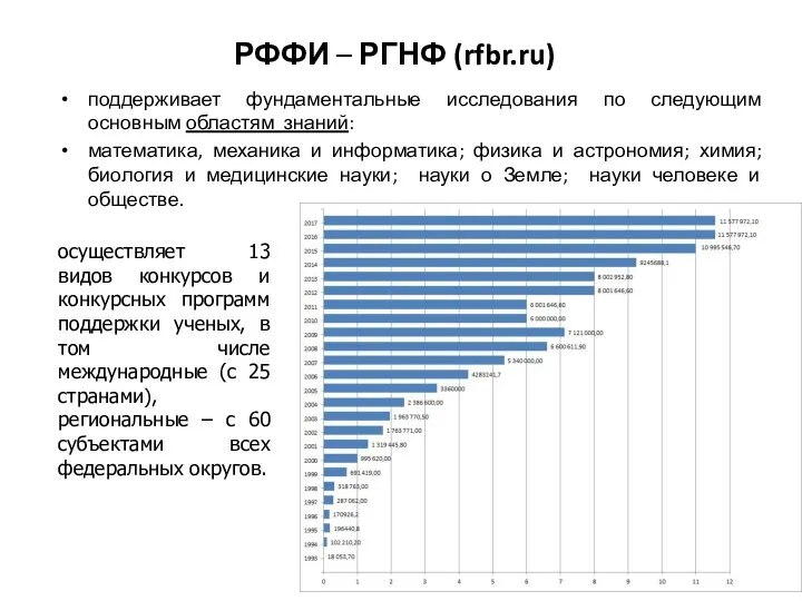 РФФИ – РГНФ (rfbr.ru) поддерживает фундаментальные исследования по следующим основным областям