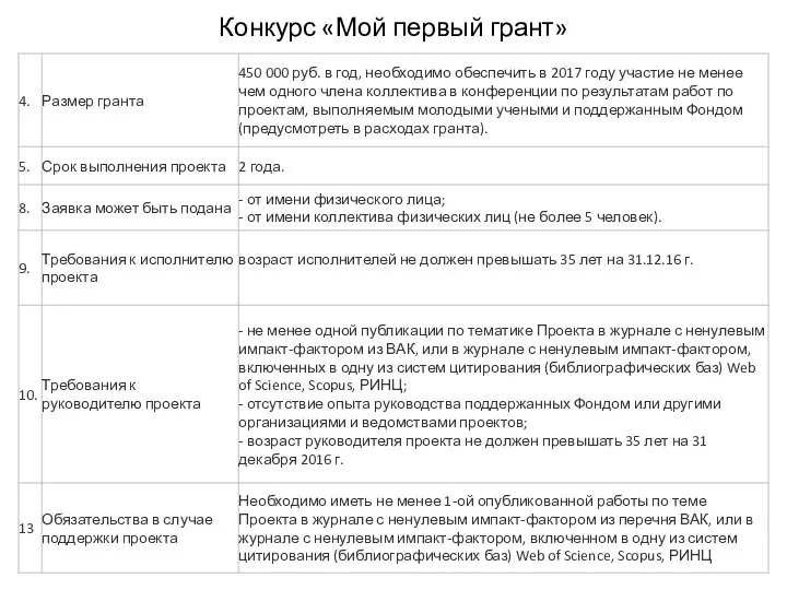 Конкурс «Мой первый грант»