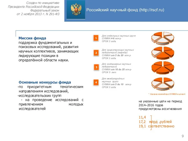 Российский научный фонд (http://rscf.ru) Создан по инициативе Президента Российской Федерации Федеральный