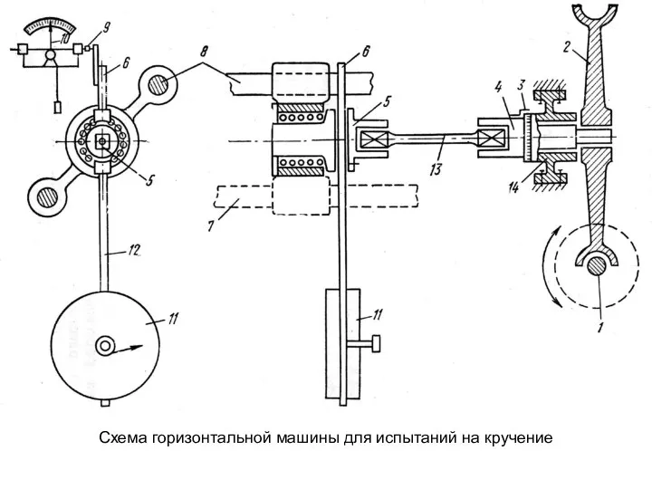 Схема горизонтальной машины для испытаний на кручение