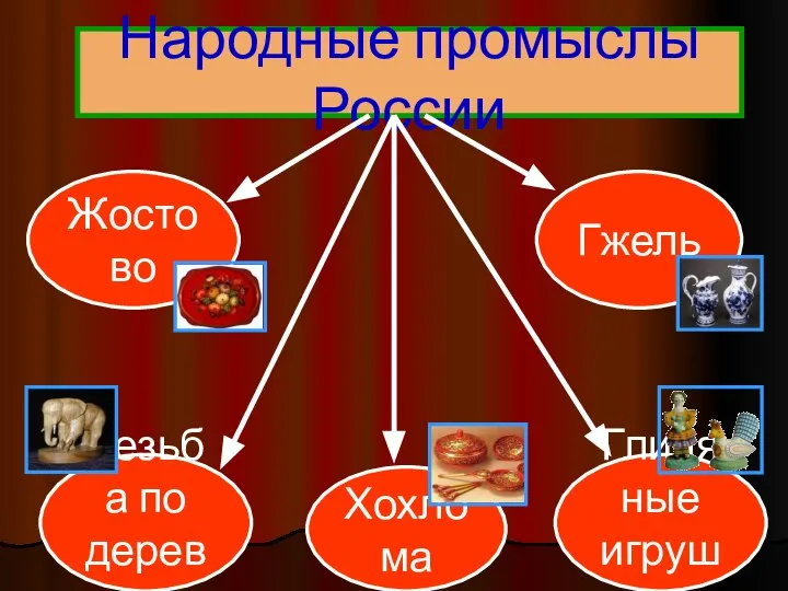 Народные промыслы России Жостово Гжель Хохлома Глиняные игрушки Резьба по дереву