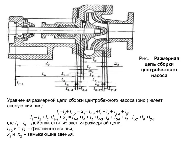 Рис. Размерная цепь сборки центробежного насоса Уравнения размерной цепи сборки центробежного
