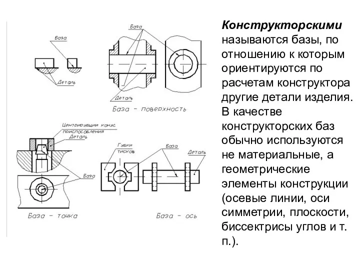 Конструкторскими называются базы, по отношению к которым ориентируются по расчетам конструктора