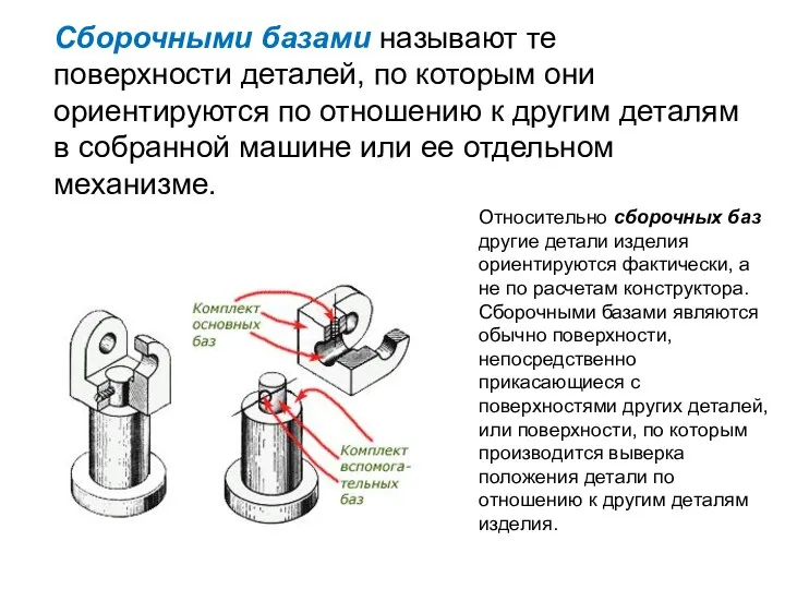 Относительно сборочных баз другие детали изделия ориентируются фактически, а не по