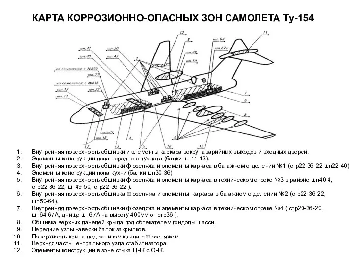 КАРТА КОРРОЗИОННО-ОПАСНЫХ ЗОН САМОЛЕТА Ту-154 Внутренняя поверхность обшивки и элементы каркаса
