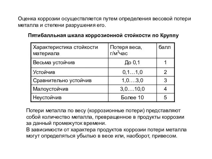 Оценка коррозии осуществляется путем определения весовой потери металла и степени разрушения