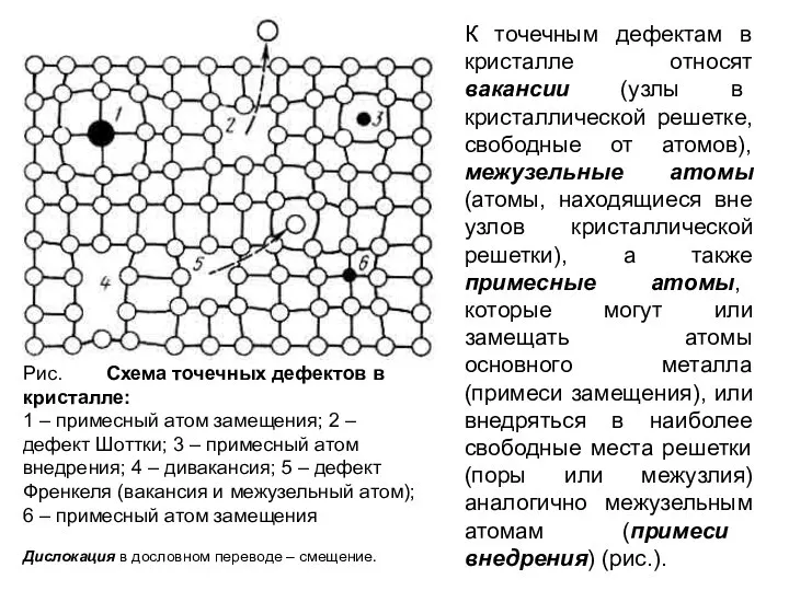 Рис. Схема точечных дефектов в кристалле: 1 – примесный атом замещения;