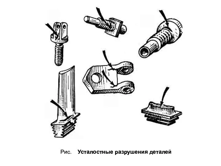 Рис. Усталостные разрушения деталей Рис. Усталостные разрушения деталей