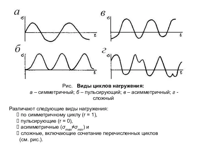 Различают следующие виды нагружения: по симметричному циклу (r = 1), пульсирующие