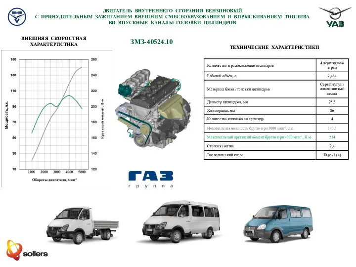 ЗМЗ-40524.10 ДВИГАТЕЛЬ ВНУТРЕННЕГО СГОРАНИЯ БЕНЗИНОВЫЙ С ПРИНУДИТЕЛЬНЫМ ЗАЖИГАНИЕМ ВНЕШНИМ СМЕСЕОБРАЗОВАНИЕМ И