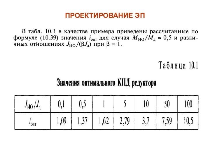 ПРОЕКТИРОВАНИЕ ЭП