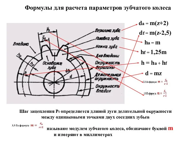 Формулы для расчета параметров зубчатого колеса da = m(z+2) df =