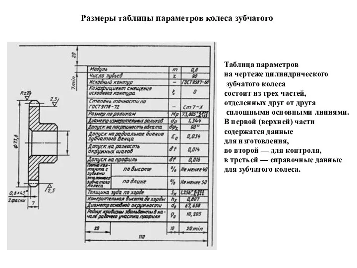 Размеры таблицы параметров колеса зубчатого Таблица параметров на чертеже цилиндрического зубчатого