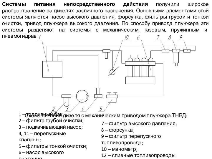 Системы питания непосредственного действия получили широкое распространение на дизелях различного назначения.