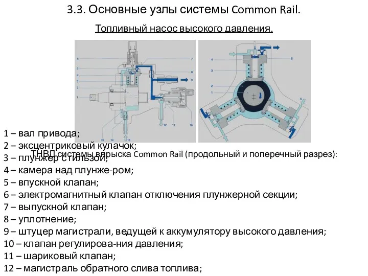 3.3. Основные узлы системы Common Rail. Топливный насос высокого давления. 1