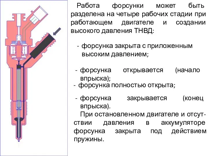 Работа форсунки может быть разделена на четыре рабочих стадии при работающем