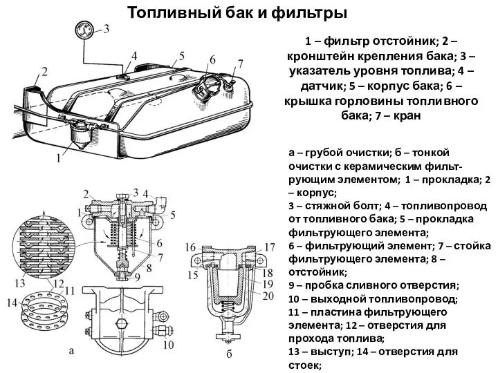 Топливный бак и фильтры 1 – фильтр отстойник; 2 – кронштейн