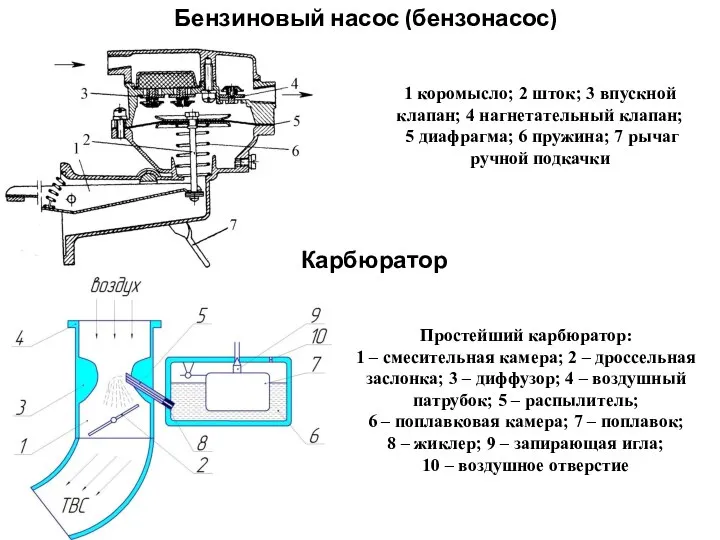 Бензиновый насос (бензонасос) 1 коромысло; 2 шток; 3 впускной клапан; 4