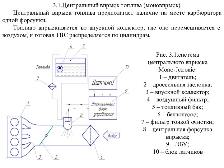 3.1.Центральный впрыск топлива (моновпрыск). Центральный впрыск топлива предполагает наличие на месте