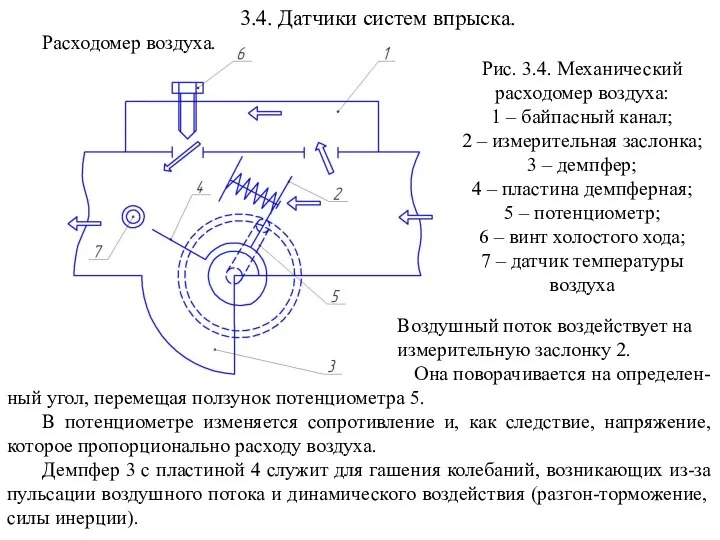 3.4. Датчики систем впрыска. Расходомер воздуха. Рис. 3.4. Механический расходомер воздуха: