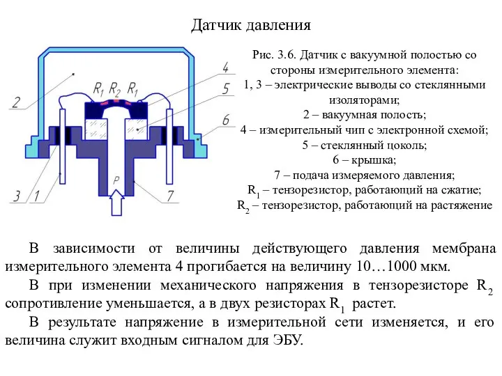 Датчик давления Рис. 3.6. Датчик с вакуумной полостью со стороны измерительного