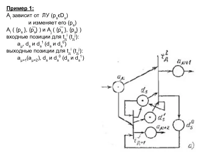 Пример 1: Ai зависит от ЛУ (psϵDs) и изменяет его (ps)