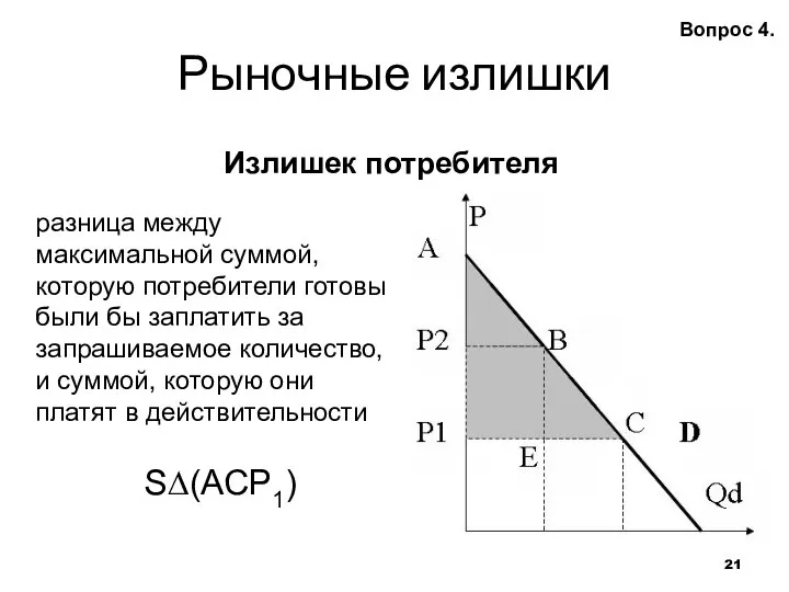 Излишек потребителя разница между максимальной суммой, которую потребители готовы были бы